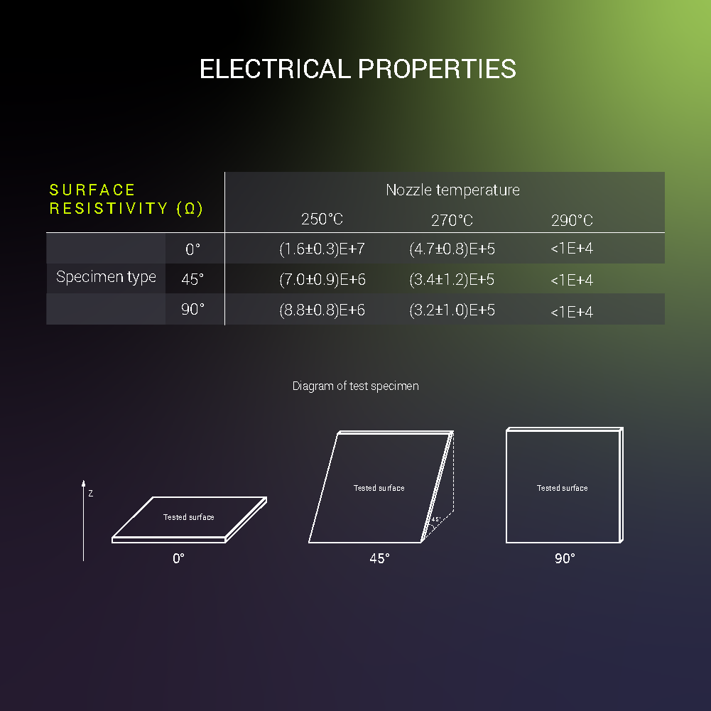 Fiberon™ PETG-ESD (Formerly PolyMax™ PETG-ESD)