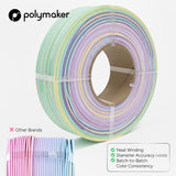 Panchroma™ PLA Refill