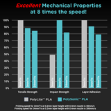 PolySonic™ PLA