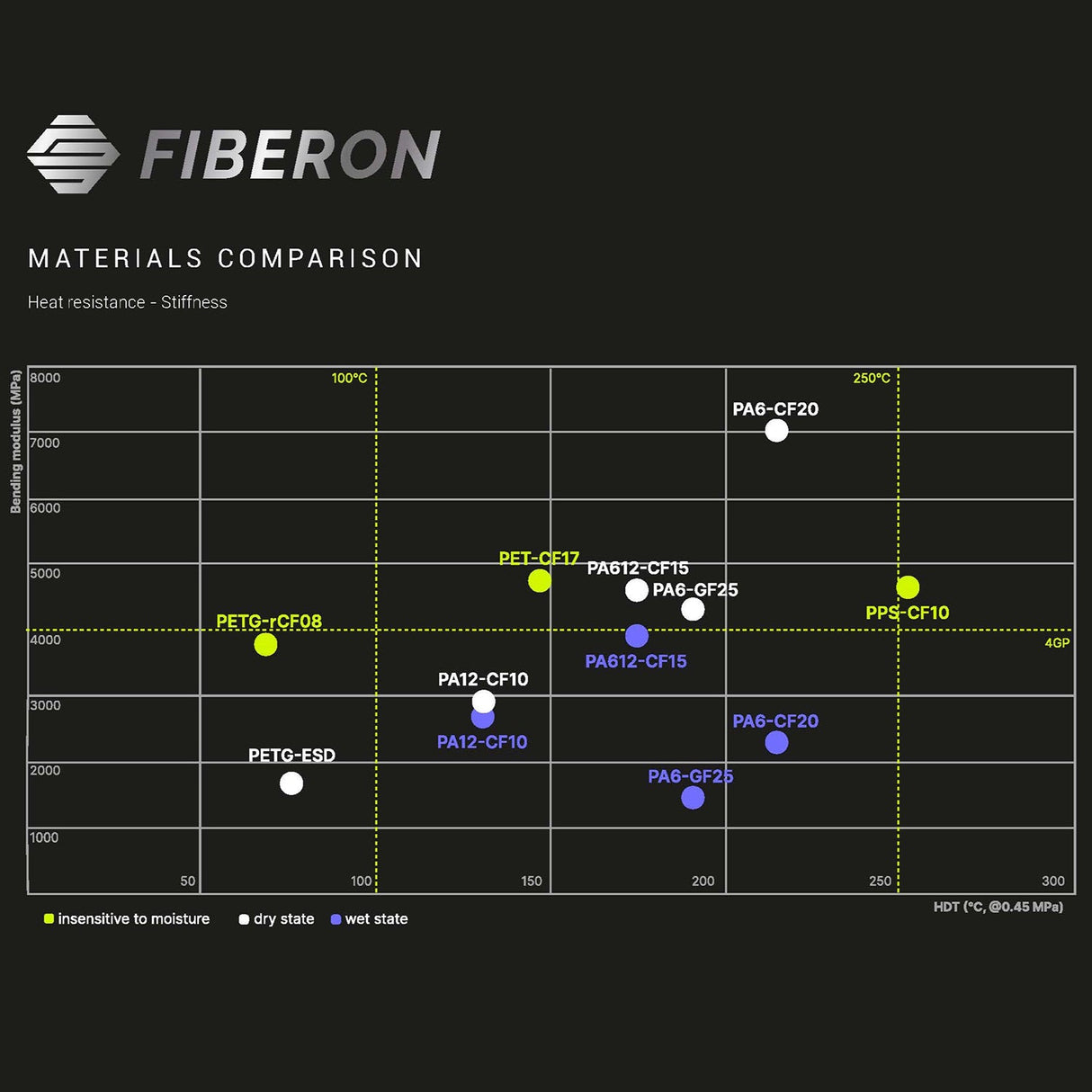 Fiberon™ PA12-CF10 (Formerly PolyMide™ PA12-CF)